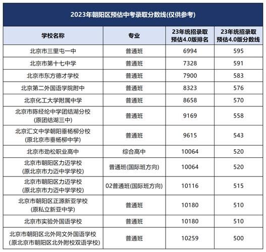 北京朝阳区邮编是多少_朝阳区邮编查询方法-第3张图片-俊逸知识馆