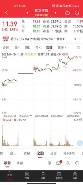 002343股票走势分析_002343未来会涨吗-第1张图片-俊逸知识馆