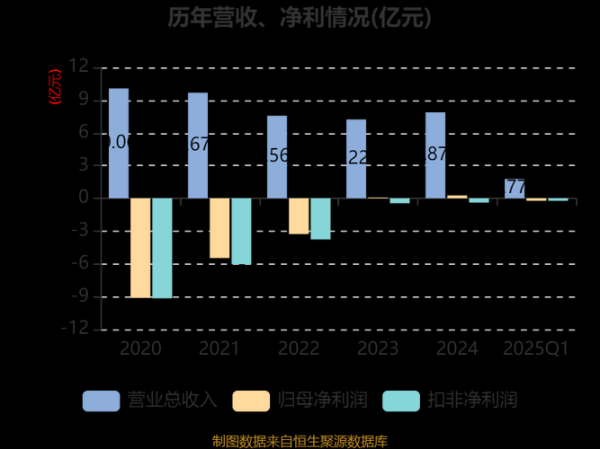 立昂技术股票值得买吗_立昂技术未来走势如何-第3张图片-俊逸知识馆