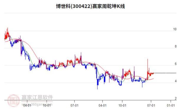 博世科股票值得长期持有吗_博世科股票最新走势分析-第1张图片-俊逸知识馆