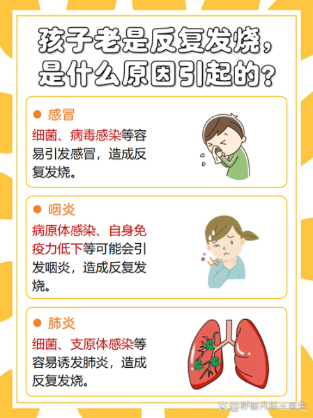 发烧是怎么回事_发烧时应该怎么办-第3张图片-俊逸知识馆