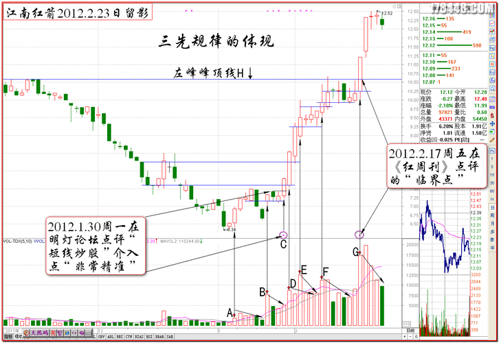江南红箭股票怎么样_江南红箭股票值得买吗-第3张图片-俊逸知识馆