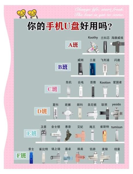 u盘怎么选购_u盘哪个牌子好-第1张图片-俊逸知识馆 u盘怎么选购_u盘哪个牌子好-第1张图片-俊逸知识馆