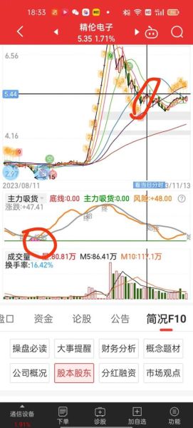 精伦电子股票怎么样_精伦电子股票未来走势-第1张图片-俊逸知识馆