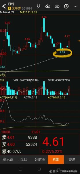 太平洋股票还能买吗_最新走势分析-第1张图片-俊逸知识馆 太平洋股票还能买吗_最新走势分析-第1张图片-俊逸知识馆