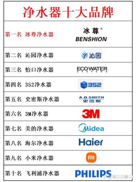 净水器怎么选_家用净水器哪个牌子好-第1张图片-俊逸知识馆