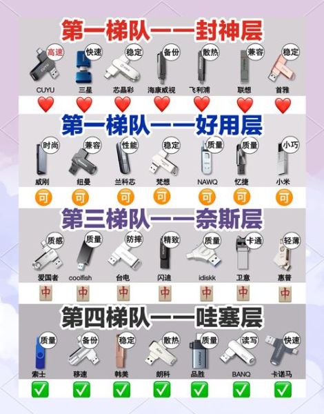 u盘怎么选购_u盘哪个牌子好-第2张图片-俊逸知识馆 u盘怎么选购_u盘哪个牌子好-第2张图片-俊逸知识馆