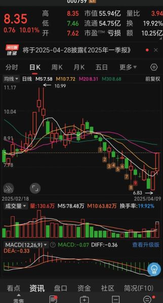 永辉超市股票还能买吗_永辉超市股票未来走势如何-第1张图片-俊逸知识馆 永辉超市股票还能买吗_永辉超市股票未来走势如何-第1张图片-俊逸知识馆