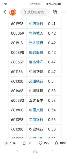 破净股票是什么意思_破净股值得买吗-第2张图片-俊逸知识馆