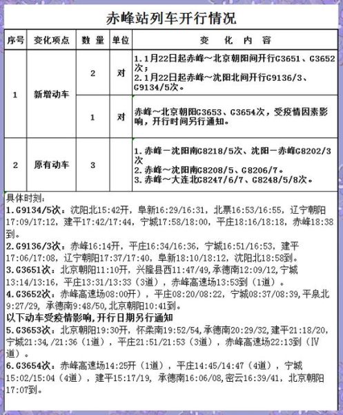 北京到赤峰高铁多久_票价多少-第1张图片-俊逸知识馆