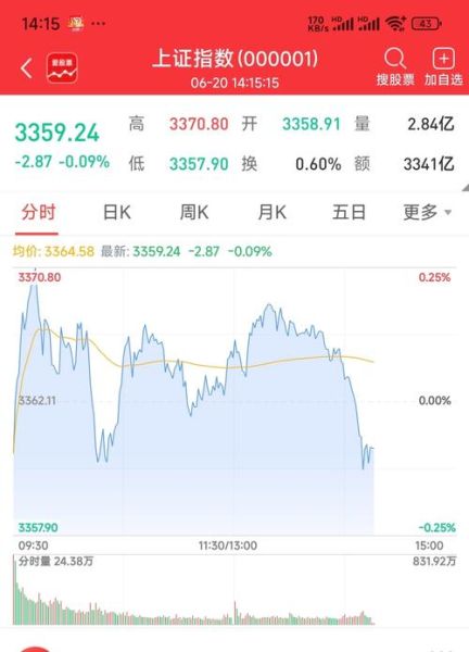 百合花股票今日行情_还能买吗-第2张图片-俊逸知识馆 百合花股票今日行情_还能买吗-第2张图片-俊逸知识馆