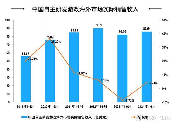 吉比特公司怎么样_吉比特值得投资吗-第3张图片-俊逸知识馆 吉比特公司怎么样_吉比特值得投资吗-第3张图片-俊逸知识馆