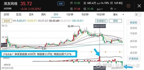 用友股票值得长期持有吗_用友网络股价未来走势分析-第2张图片-俊逸知识馆