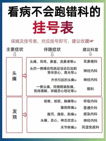 北京老年医院怎么挂号_北京老年医院特色科室-第1张图片-俊逸知识馆