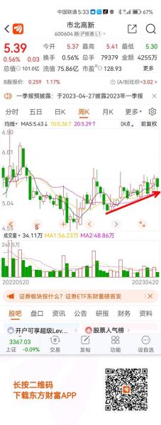 600604股票今日行情_600604未来走势预测-第2张图片-俊逸知识馆 600604股票今日行情_600604未来走势预测-第2张图片-俊逸知识馆