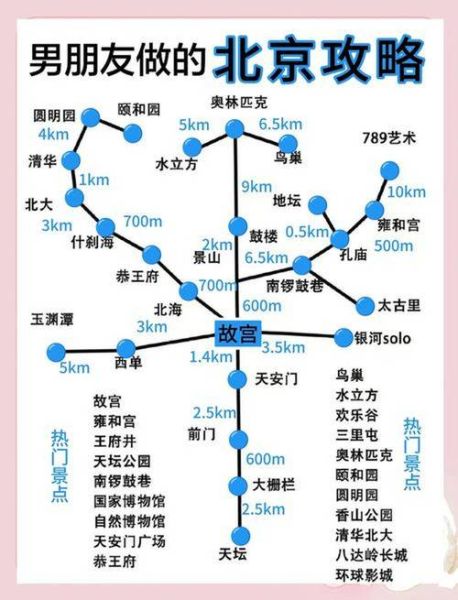北京周边两日游去哪好_自驾路线怎么走-第2张图片-俊逸知识馆