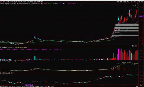 600604股票今日行情_600604未来走势预测-第3张图片-俊逸知识馆 600604股票今日行情_600604未来走势预测-第3张图片-俊逸知识馆