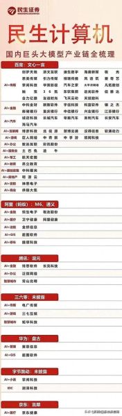 人工智能板块股票有哪些_人工智能龙头股怎么选-第1张图片-俊逸知识馆 人工智能板块股票有哪些_人工智能龙头股怎么选-第1张图片-俊逸知识馆