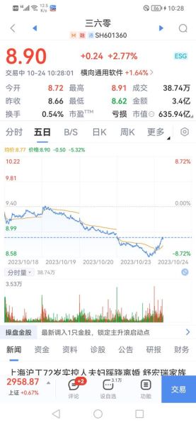 601360股票行情_现在还能买吗-第1张图片-俊逸知识馆