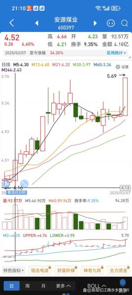 安源煤业股票股吧讨论_安源煤业还能涨吗-第1张图片-俊逸知识馆