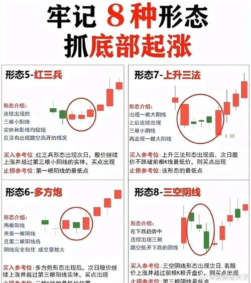 近期暴涨股票有哪些_如何抓住下一波行情-第2张图片-俊逸知识馆 近期暴涨股票有哪些_如何抓住下一波行情-第2张图片-俊逸知识馆