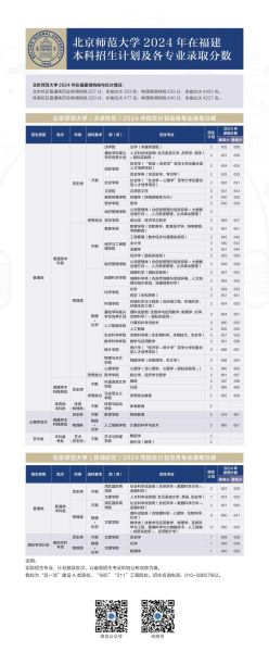 北京师范大学继续教育学院怎么样_学费多少钱-第1张图片-俊逸知识馆 北京师范大学继续教育学院怎么样_学费多少钱-第1张图片-俊逸知识馆