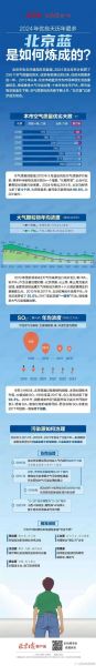 北京今天多少度_北京空气质量怎么样-第1张图片-俊逸知识馆 北京今天多少度_北京空气质量怎么样-第1张图片-俊逸知识馆