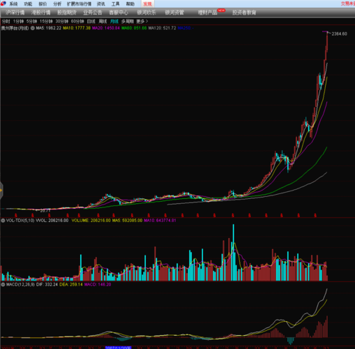 002930股票值得买吗_002930股票未来走势如何-第2张图片-俊逸知识馆