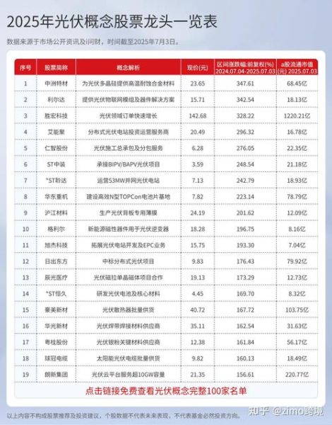 光伏股票还能涨吗_2024年光伏龙头有哪些-第1张图片-俊逸知识馆