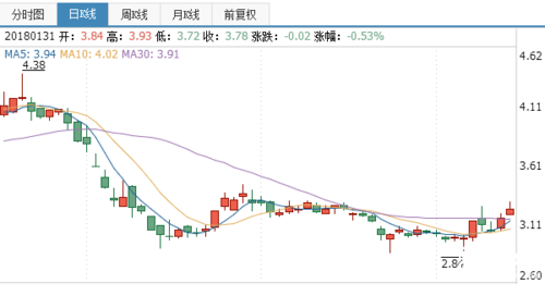联想集团股票值得买吗_最新走势分析-第2张图片-俊逸知识馆