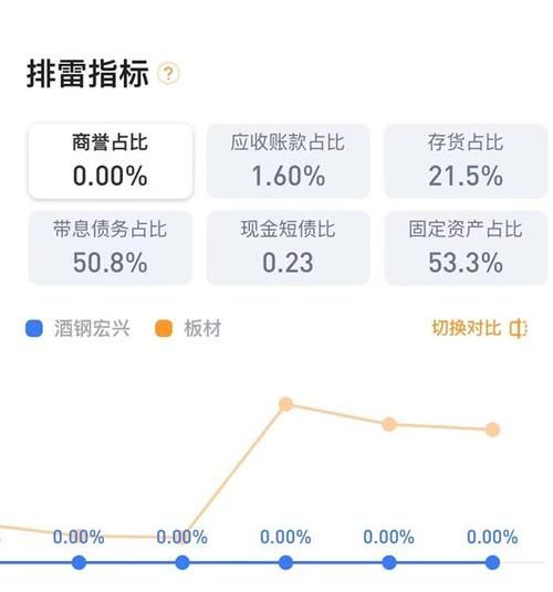 600307股票怎么样_还能买吗-第3张图片-俊逸知识馆