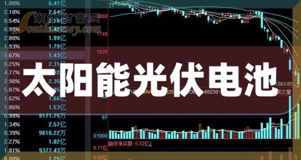 光伏股票还能涨吗_2024年光伏龙头有哪些-第2张图片-俊逸知识馆