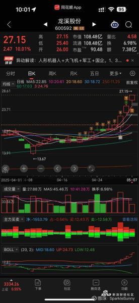 鸿博股票值得投资吗_鸿博股票未来走势如何-第2张图片-俊逸知识馆