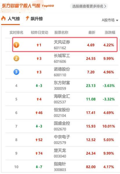 天风证券股票怎么样_天风证券值得长期持有吗-第1张图片-俊逸知识馆