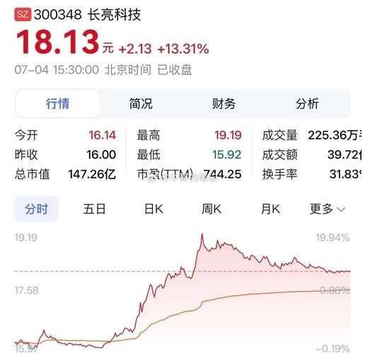 长亮科技股票值得买吗_长亮科技股价走势分析-第1张图片-俊逸知识馆
