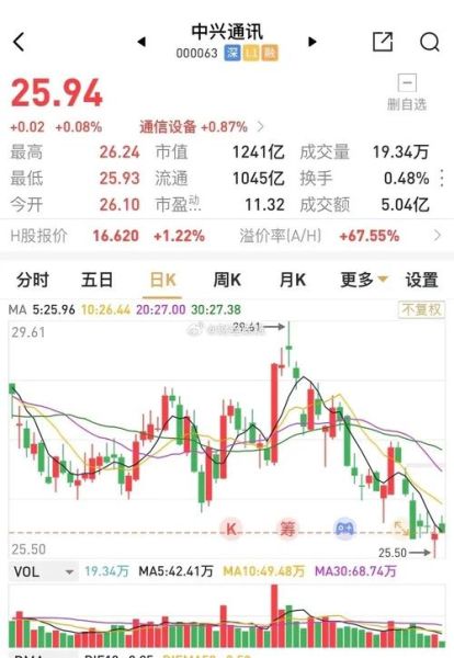 中兴商业股票怎么样_中兴商业股票值得买吗-第2张图片-俊逸知识馆 中兴商业股票怎么样_中兴商业股票值得买吗-第2张图片-俊逸知识馆