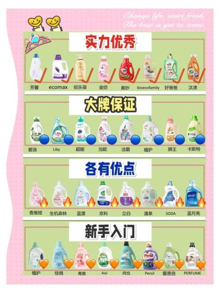 洗衣液怎么样_洗衣液怎么选-第2张图片-俊逸知识馆