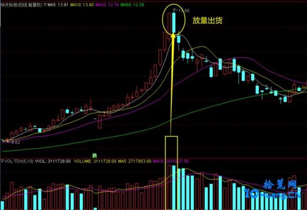 股票换手是什么意思_换手率高低怎么看-第2张图片-俊逸知识馆