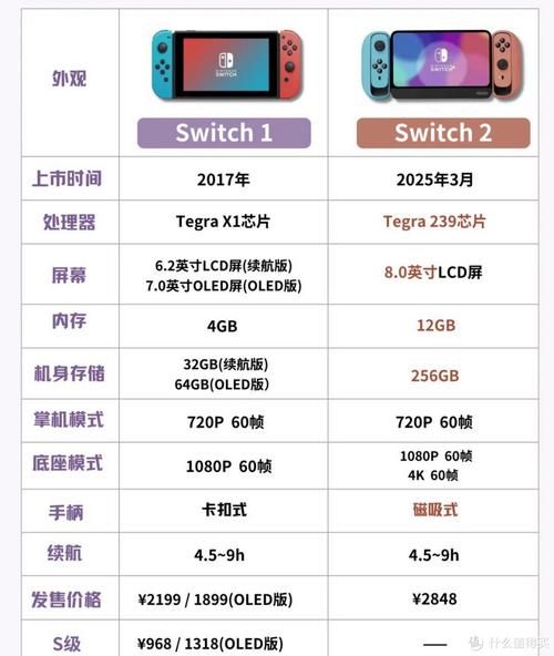 任天堂怎么样_值得买吗-第1张图片-俊逸知识馆