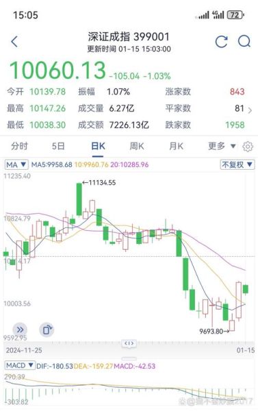 沪市股票行情怎么看_沪市行情实时查询方法-第1张图片-俊逸知识馆
