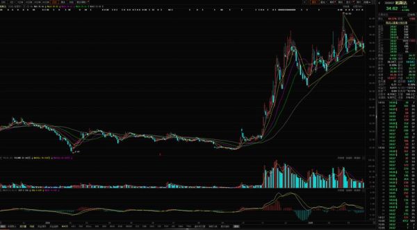 三维通信股票怎么样_三维通信未来走势预测-第1张图片-俊逸知识馆