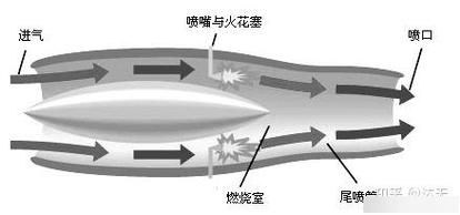 火箭发射原理是什么_火箭发动机如何工作-第2张图片-俊逸知识馆 火箭发射原理是什么_火箭发动机如何工作-第2张图片-俊逸知识馆