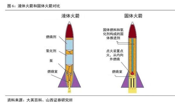火箭发射原理是什么_火箭发动机如何工作-第1张图片-俊逸知识馆 火箭发射原理是什么_火箭发动机如何工作-第1张图片-俊逸知识馆