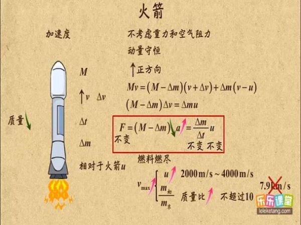 火箭发射原理是什么_火箭发动机如何工作-第3张图片-俊逸知识馆 火箭发射原理是什么_火箭发动机如何工作-第3张图片-俊逸知识馆