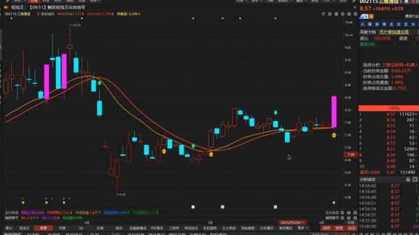 三维通信股票怎么样_三维通信未来走势预测-第2张图片-俊逸知识馆