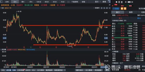 中铝国际股票怎么样_中铝国际未来走势预测-第1张图片-俊逸知识馆