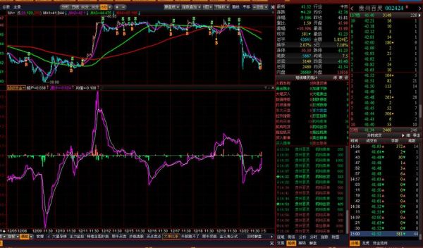 002424股票怎么样_贵州百灵未来走势-第3张图片-俊逸知识馆