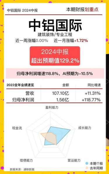 中铝国际股票怎么样_中铝国际未来走势预测-第2张图片-俊逸知识馆
