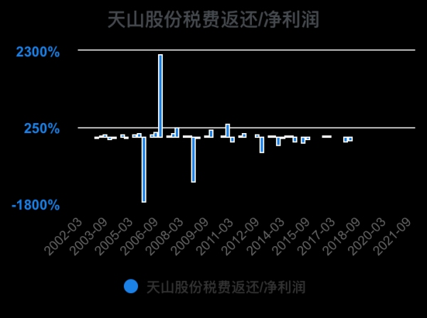 天山股份股票走势分析_天山股份未来还能涨吗-第1张图片-俊逸知识馆