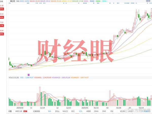 贝特瑞股票值得长期持有吗_贝特瑞股票未来走势如何-第1张图片-俊逸知识馆